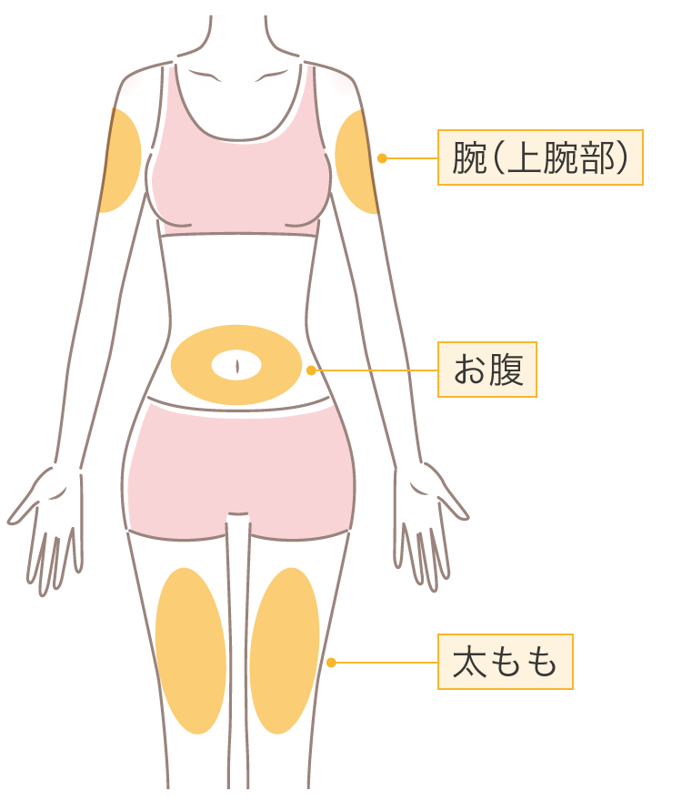 投与する場所